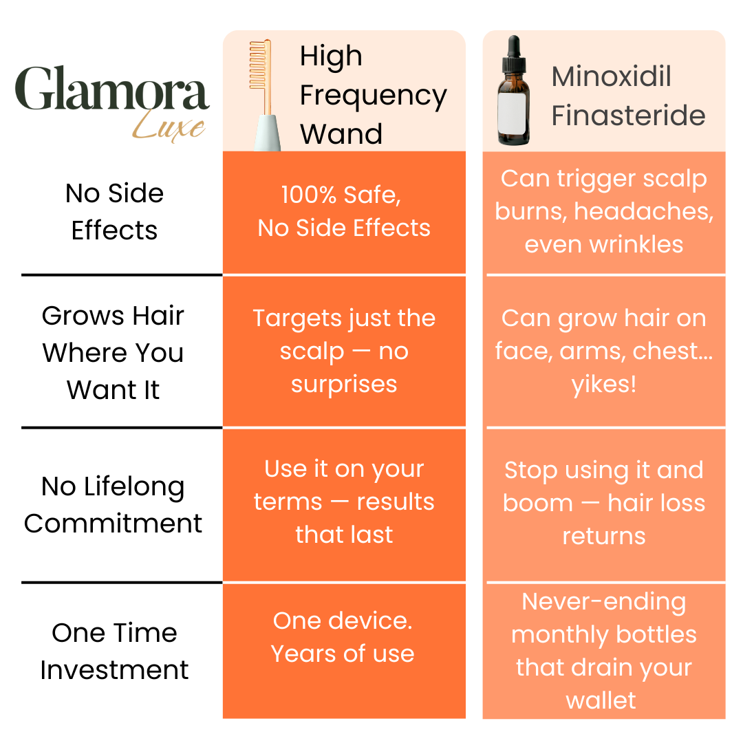 Glamora Hair Regrowth Bundle Kit