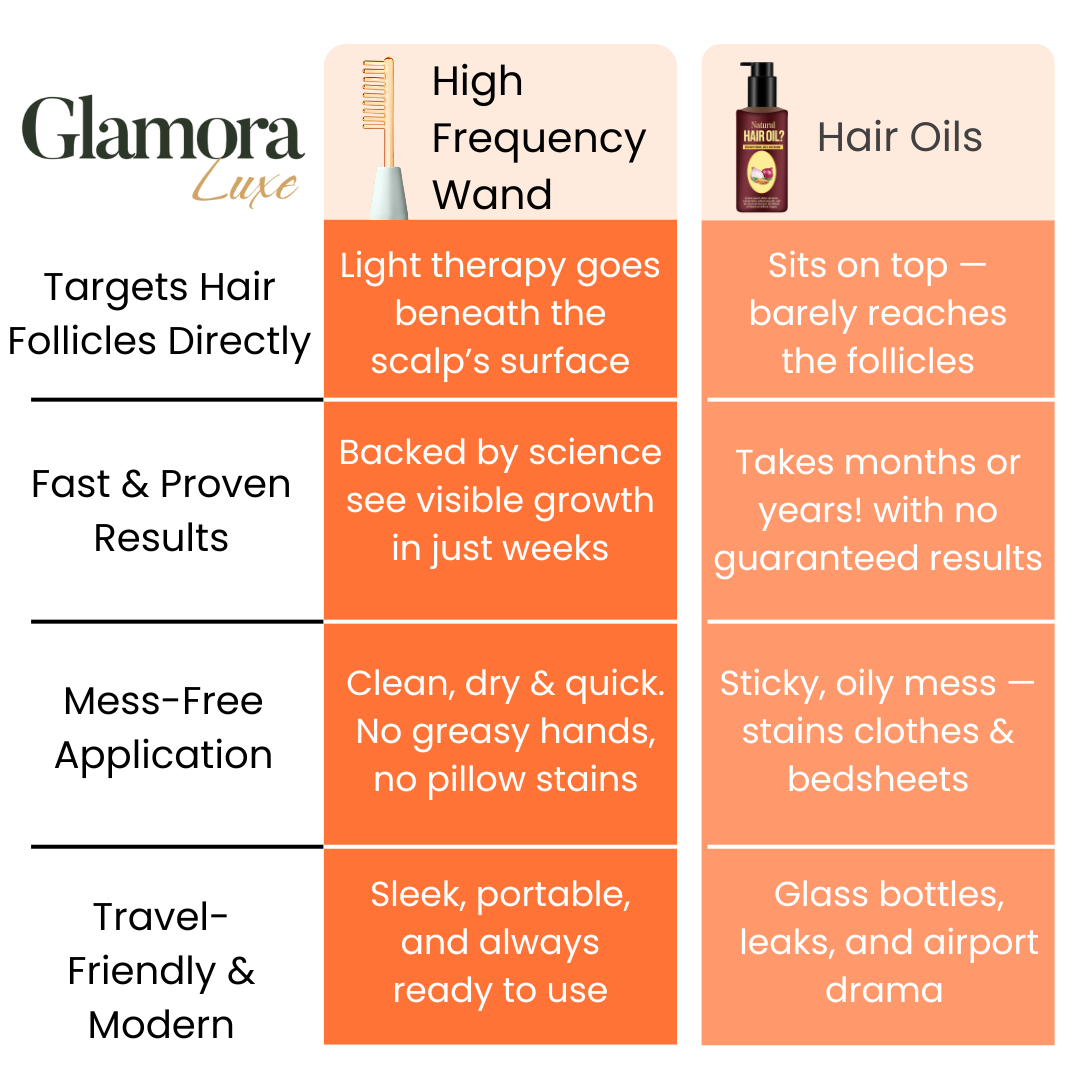 Glamora Hair Regrowth Bundle Kit