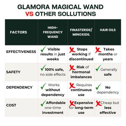 Glamora Magical Hair Wand + 4 FREE GIFTS